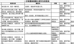视频脚本模板,跟随模板打造引人入胜的视听盛宴
